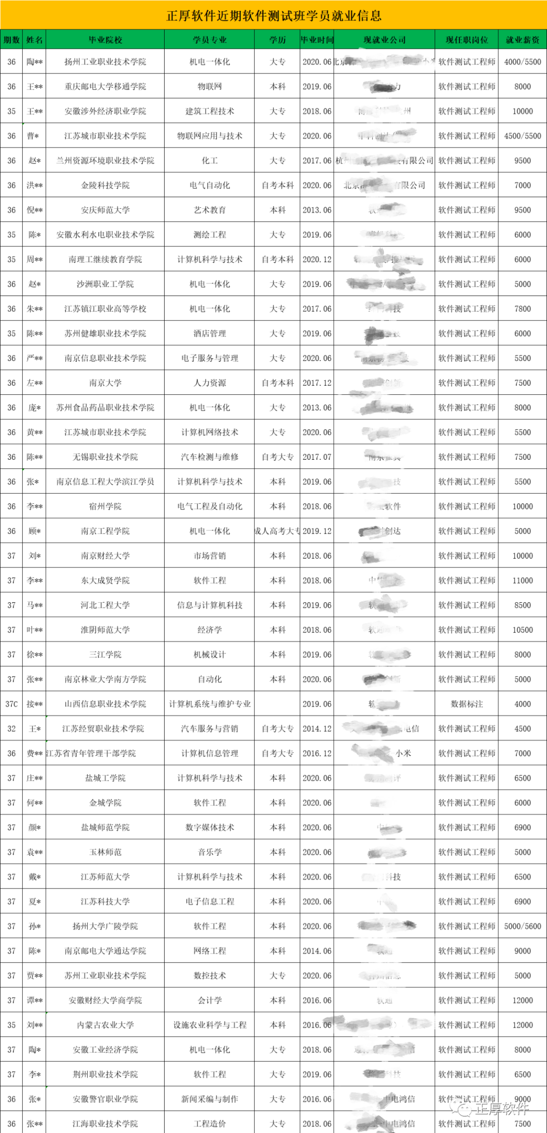 学员就业信息